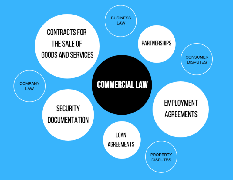 Understanding Contracts What Makes A Binding Contract? Stone Group